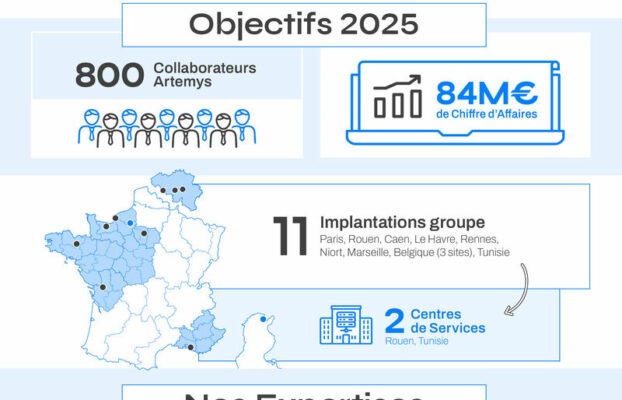 📊 groupe Artemys en 2025 ?