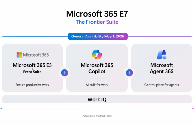 Microsoft 365 E7, une nouvelle ère pour Copilot, les agents IA et la sécurité d’entreprise