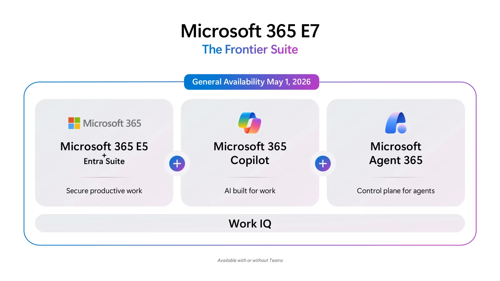 Microsoft 365 E7, une nouvelle ère pour Copilot, les agents IA et la sécurité d’entreprise