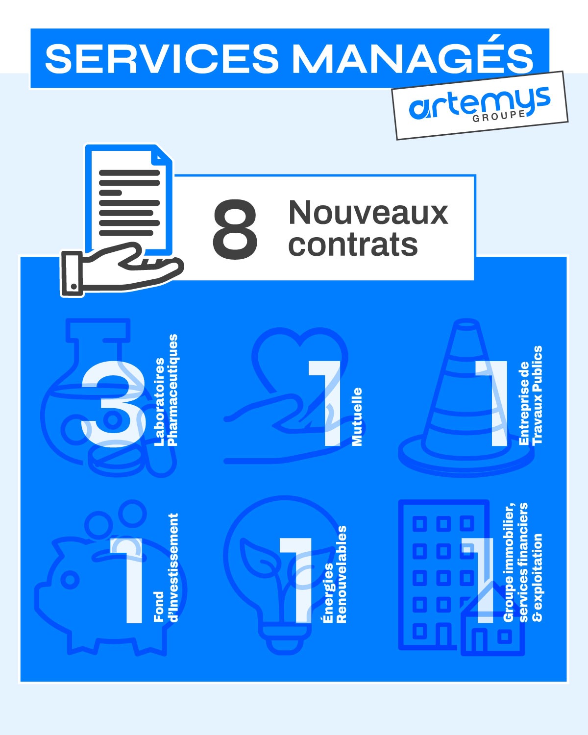 🔍 Services Managés : Une dynamique forte et de nouvelles collaborations en 2025 et début 2026 !