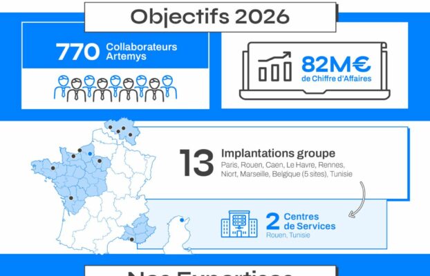 🚀 groupe Artemys en 2026 : plus que jamais au service de votre transformation numérique !