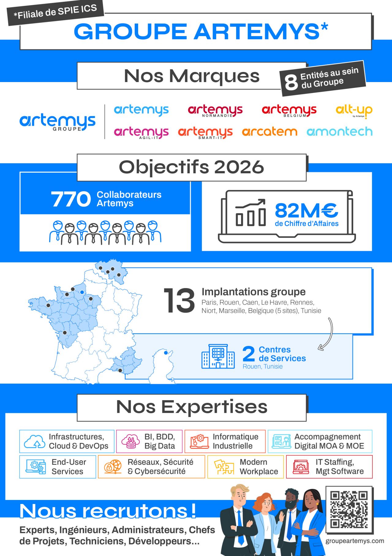 🚀 groupe Artemys en 2026 : plus que jamais au service de votre transformation numérique !